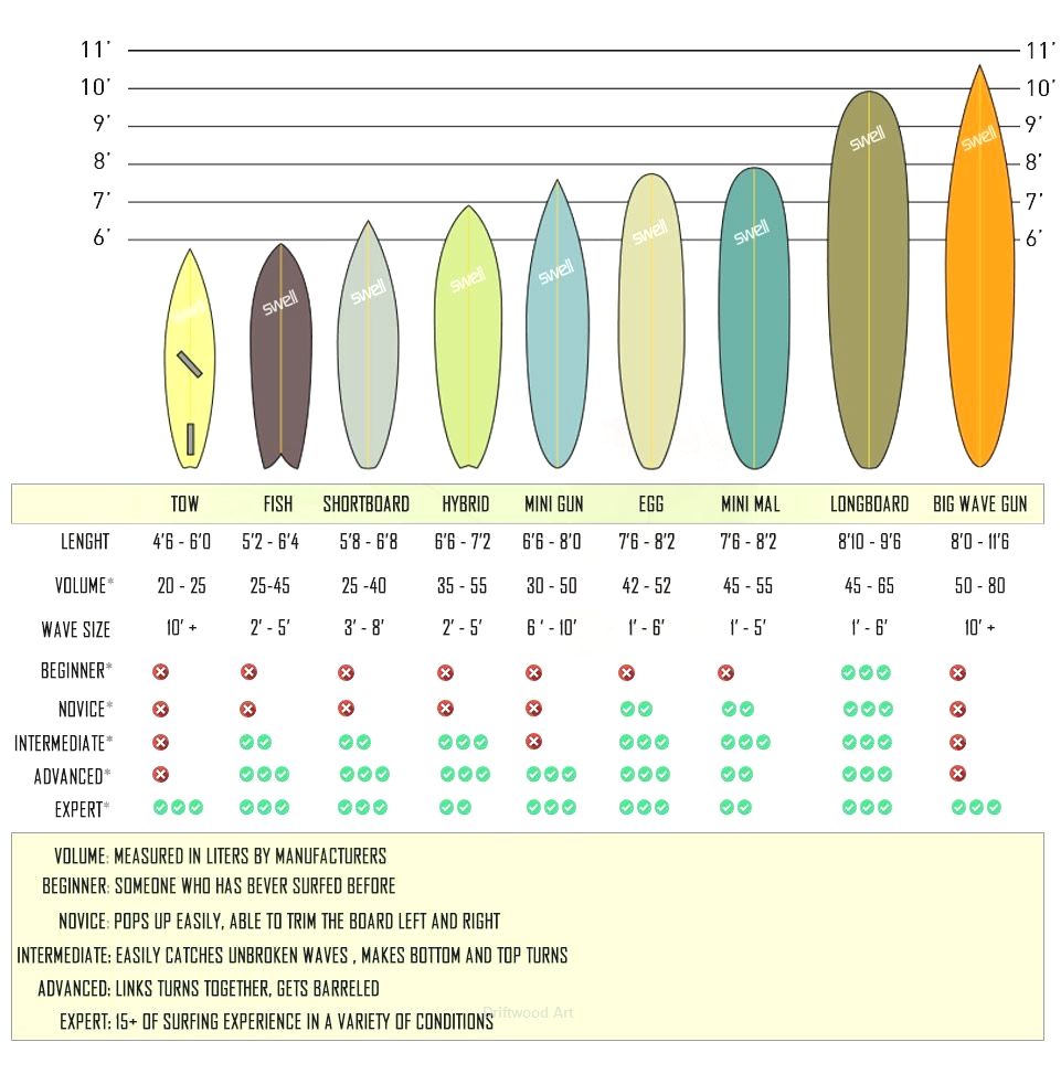 surfboard size chart